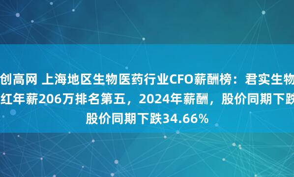 创高网 上海地区生物医药行业CFO薪酬榜：君实生物CFO许宝红年薪206万排名第五，2024年薪酬，股价同期下跌34.66%